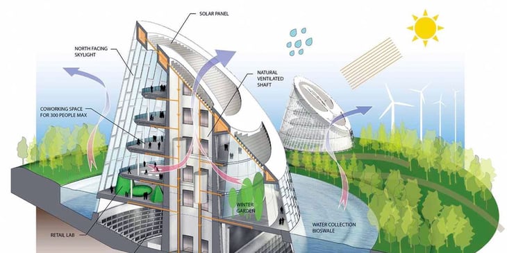 ingenieria-civil-futuro.jpg